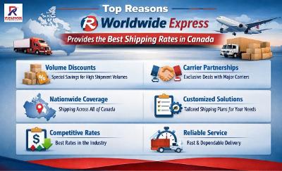 Services | Worldwide Express Shipping Service with Competitive Rates in Canada